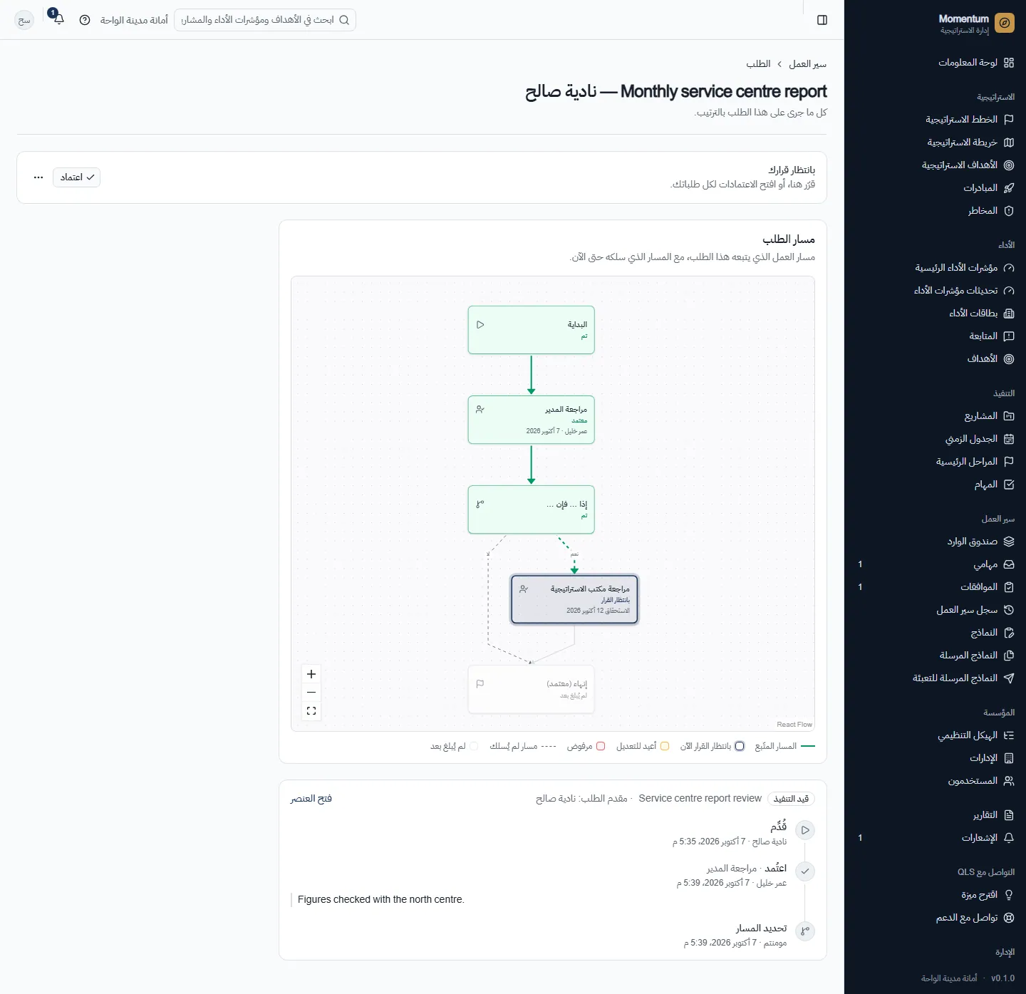 مسار طلب: اعتمده المدير، ووجّهه تفرع «إذا… فإن»، وينتظر الآن عند مكتب الاستراتيجية
