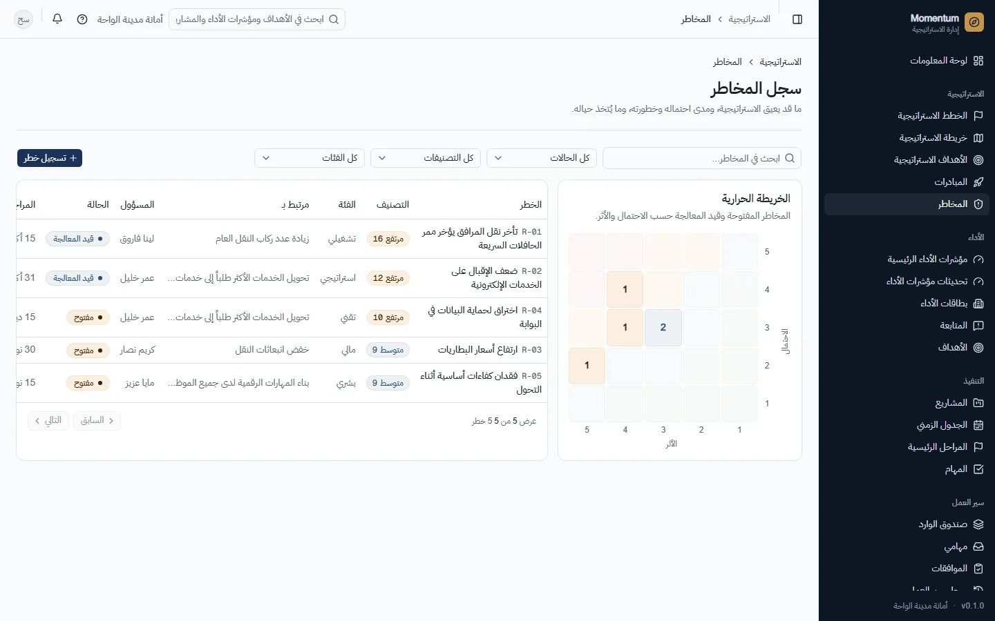 سجل المخاطر وخريطته الحرارية 5 × 5