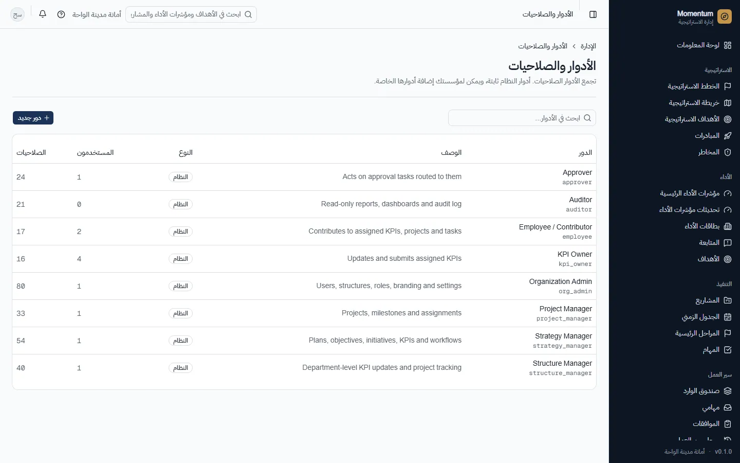 الأدوار والصلاحيات