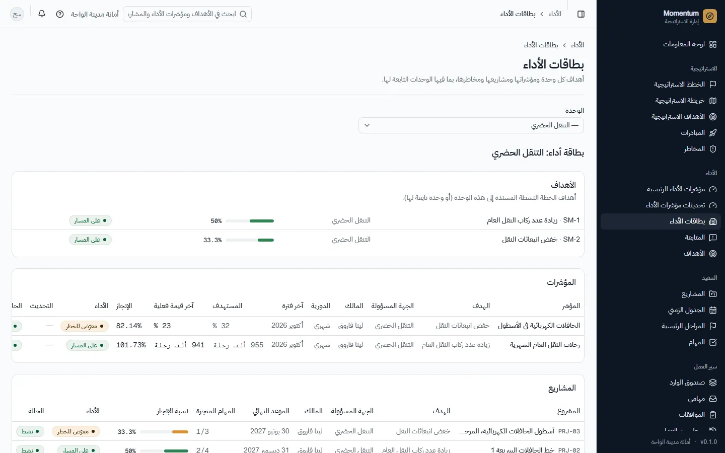 بطاقة أداء وحدة: الأهداف والمؤشرات والمشاريع والمخاطر