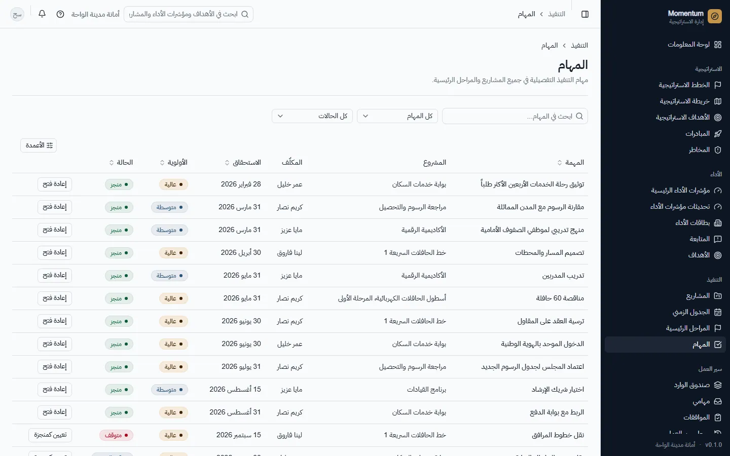 المهام في جميع المشاريع