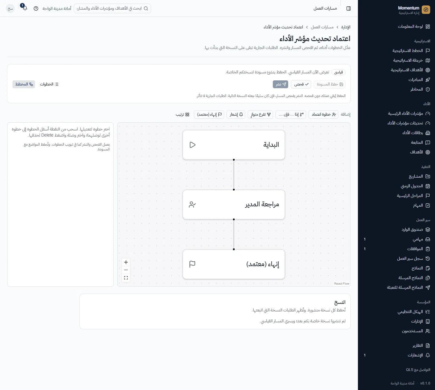المسار نفسه كمخطط