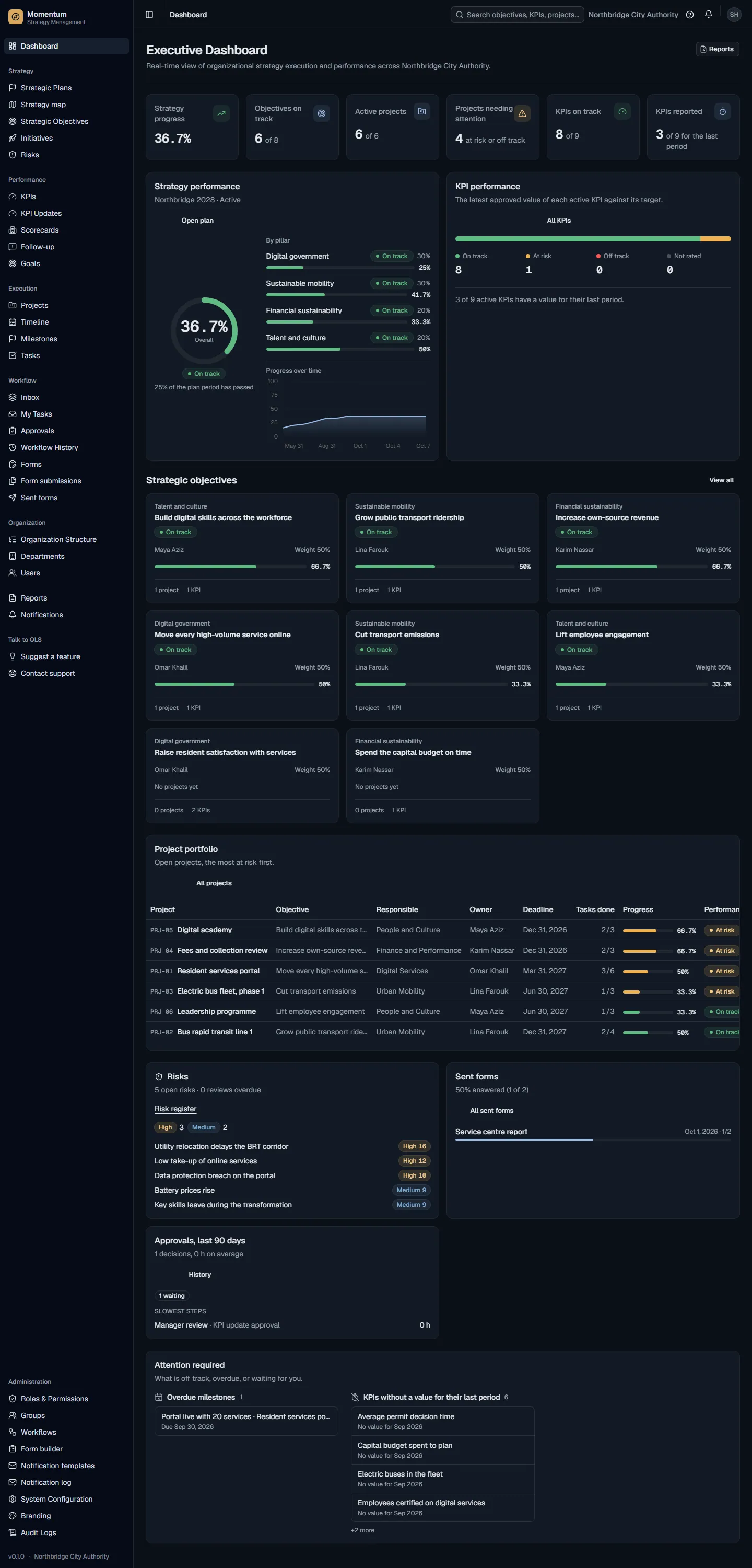 The executive dashboard: strategy, KPIs, projects, approvals and what needs attention