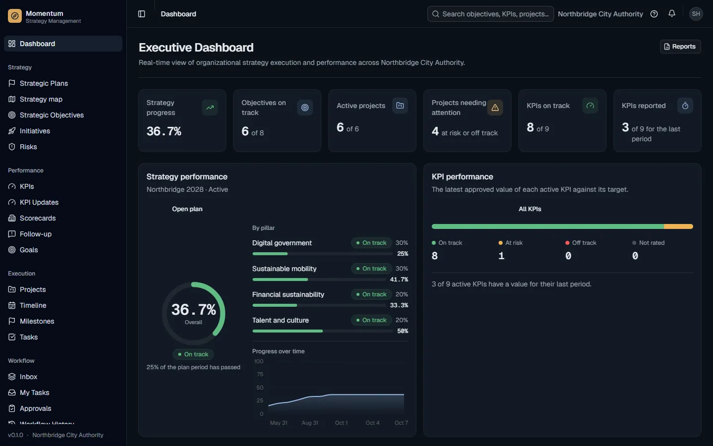 The executive dashboard