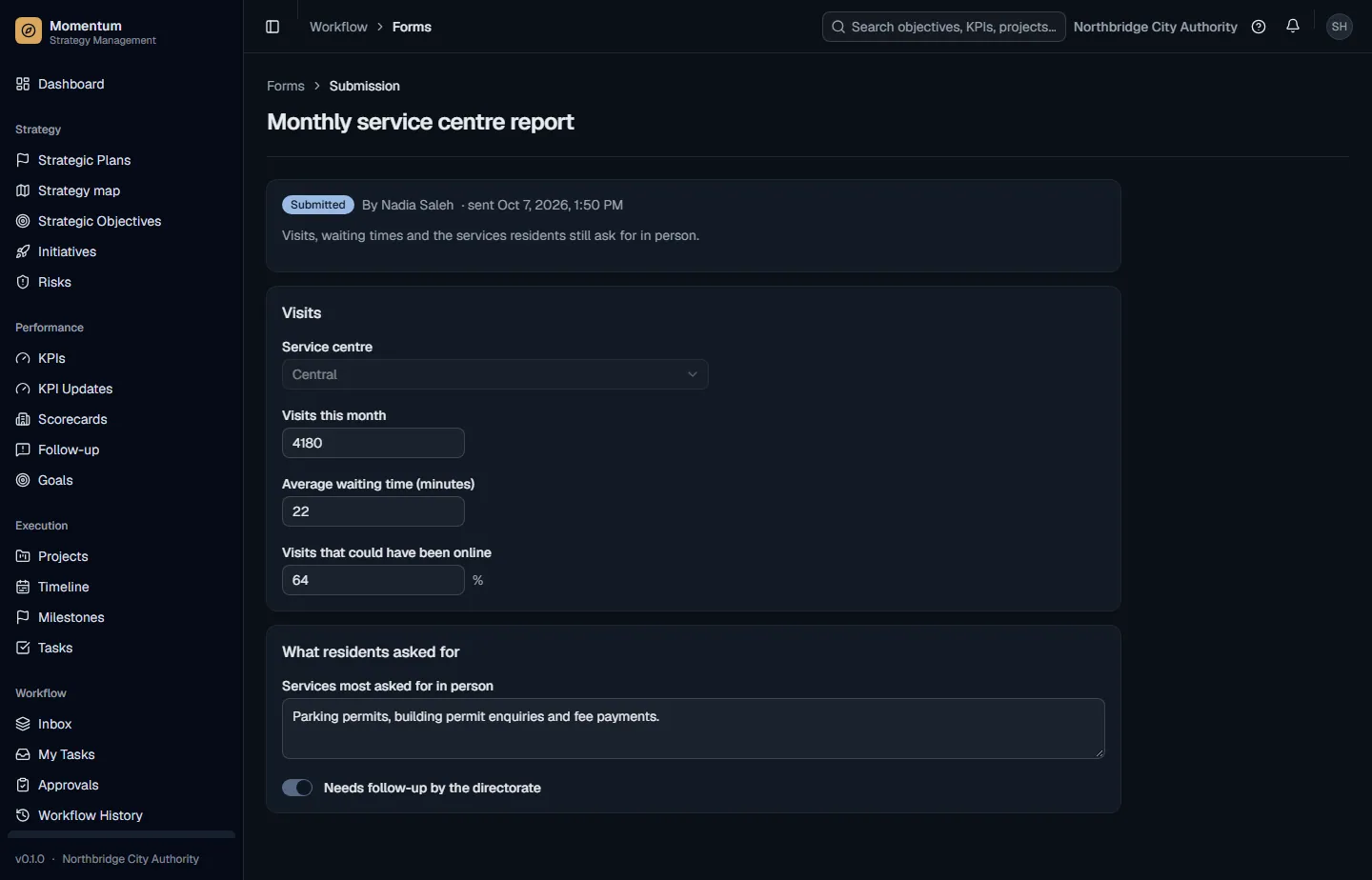 A submitted form