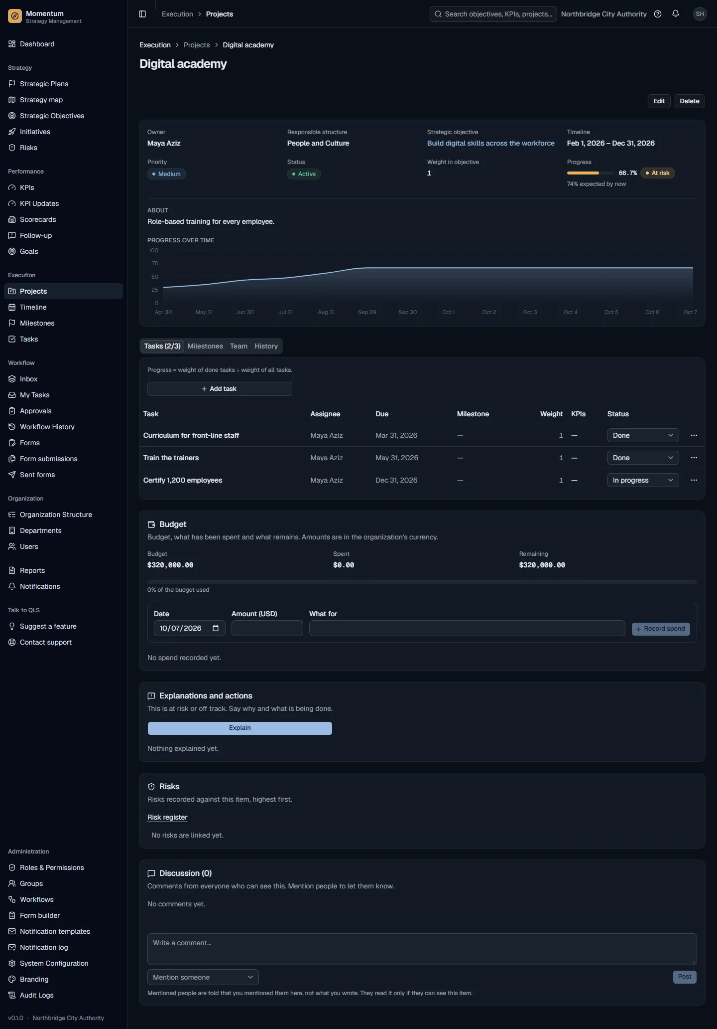 A project: progress over time, tasks, milestones, team, budget and history