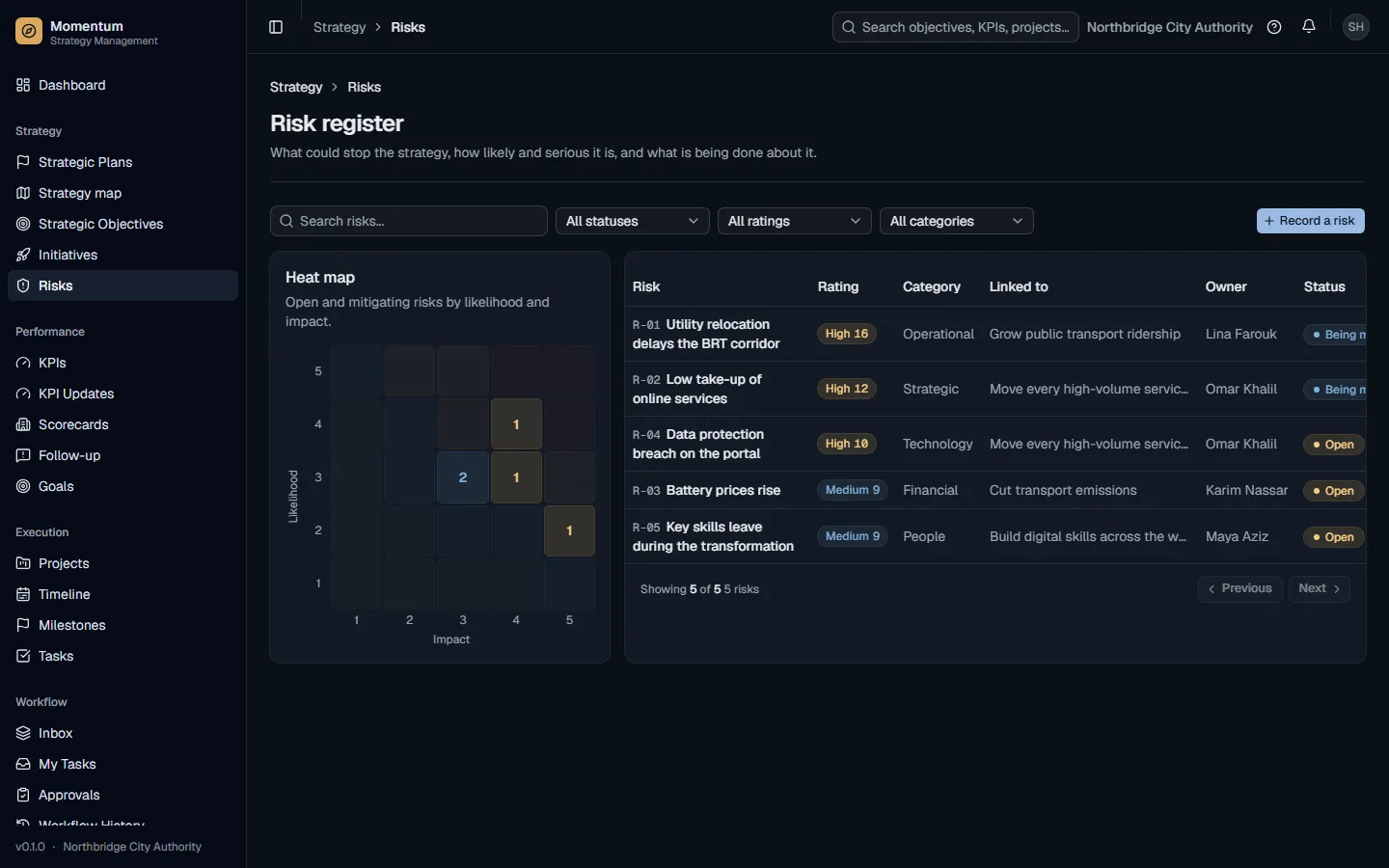 The risk register and its 5 × 5 heat map