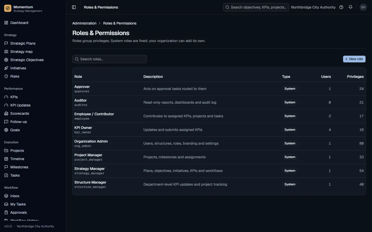 Roles and permissions