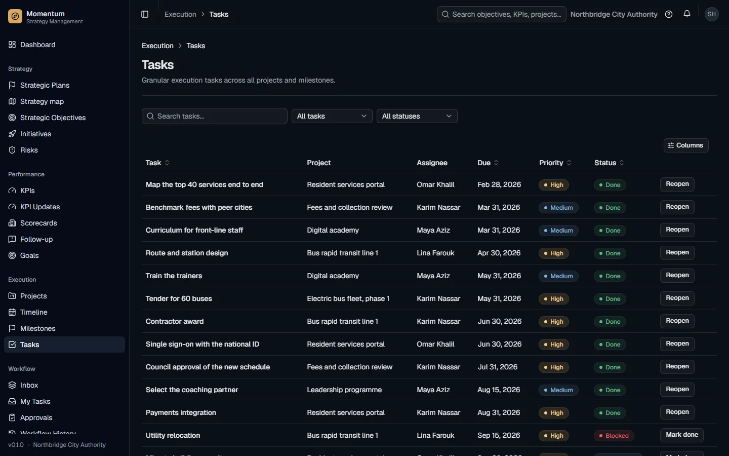 Tasks across all projects