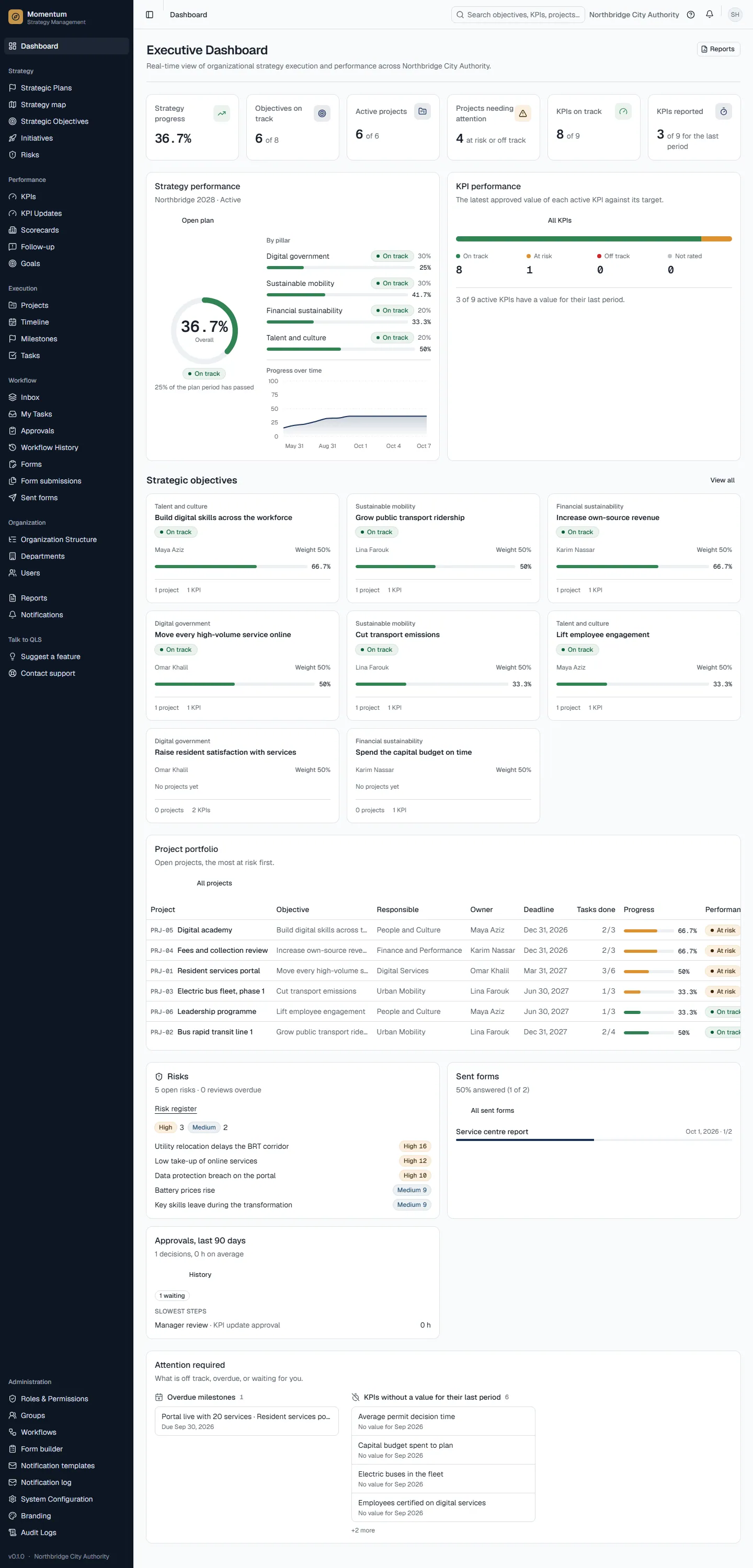 The executive dashboard: strategy, KPIs, projects, approvals and what needs attention