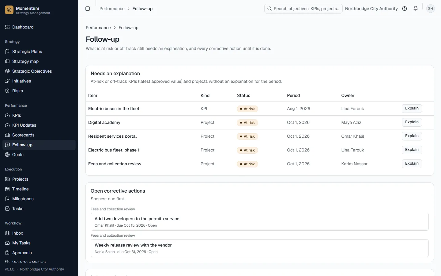 Follow-up: explanations owed and open corrective actions