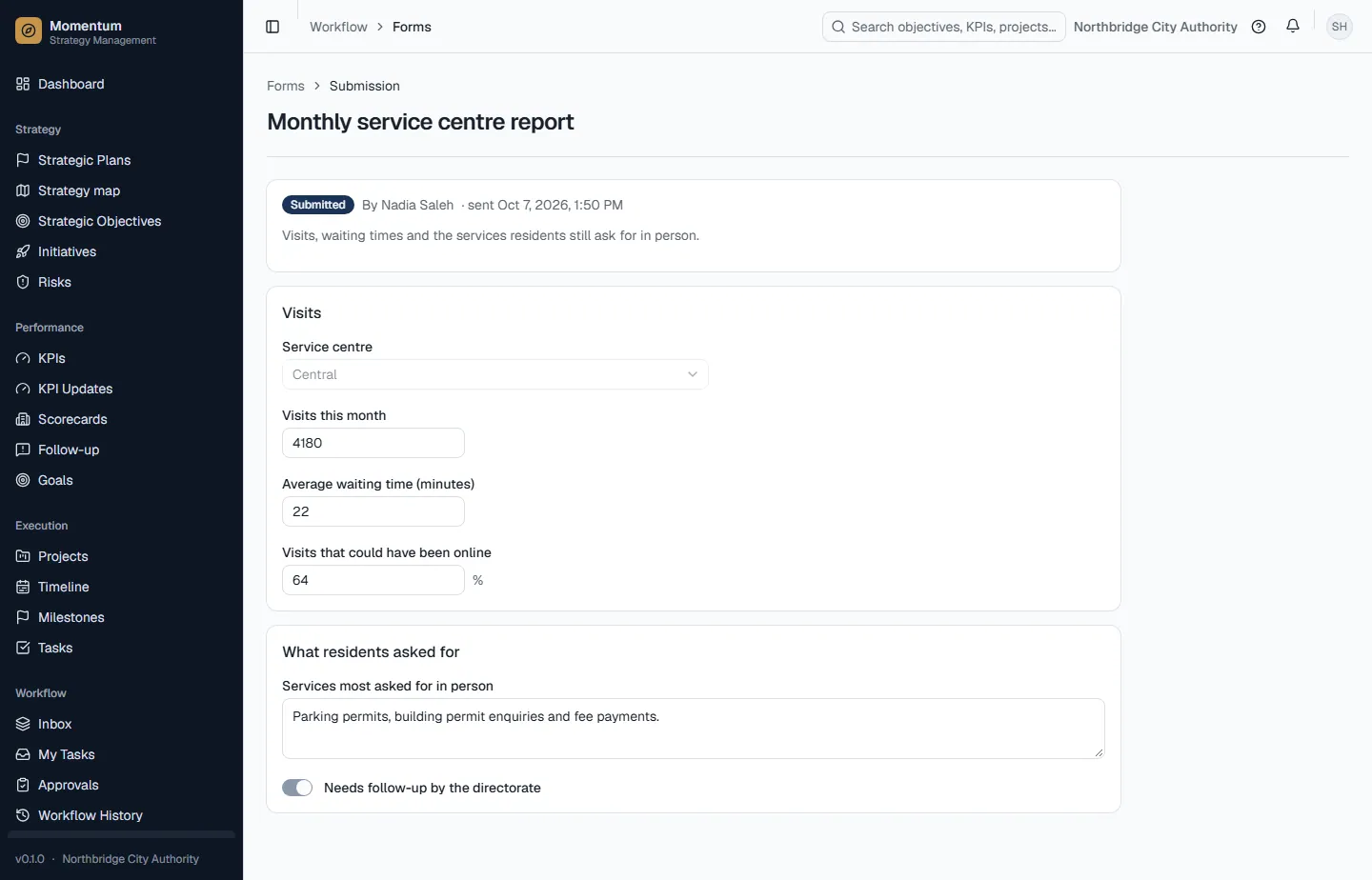 A submitted form