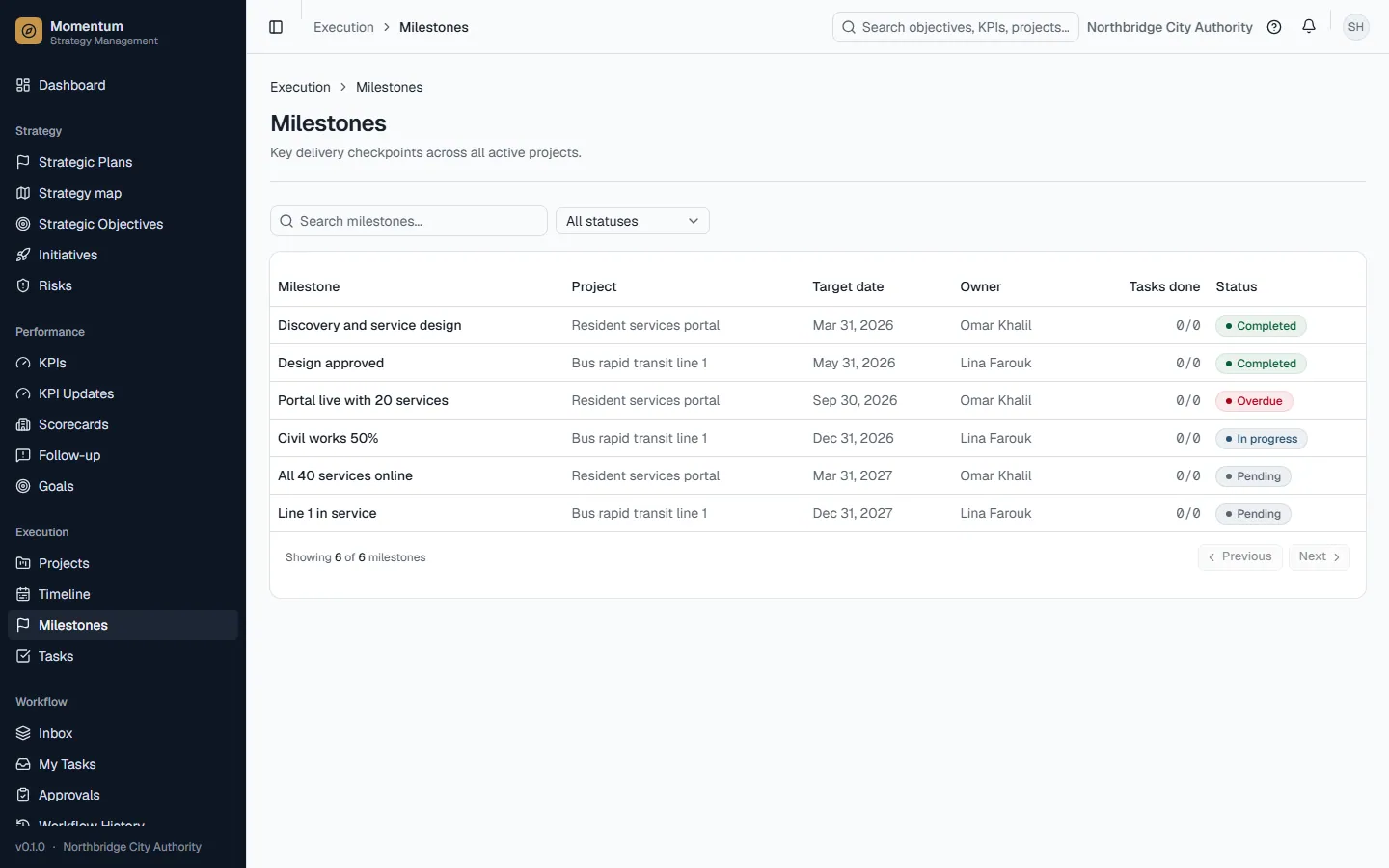 Milestones across all projects