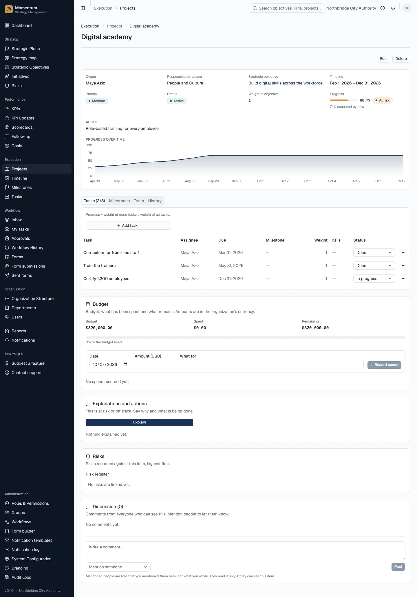 A project: progress over time, tasks, milestones, team, budget and history