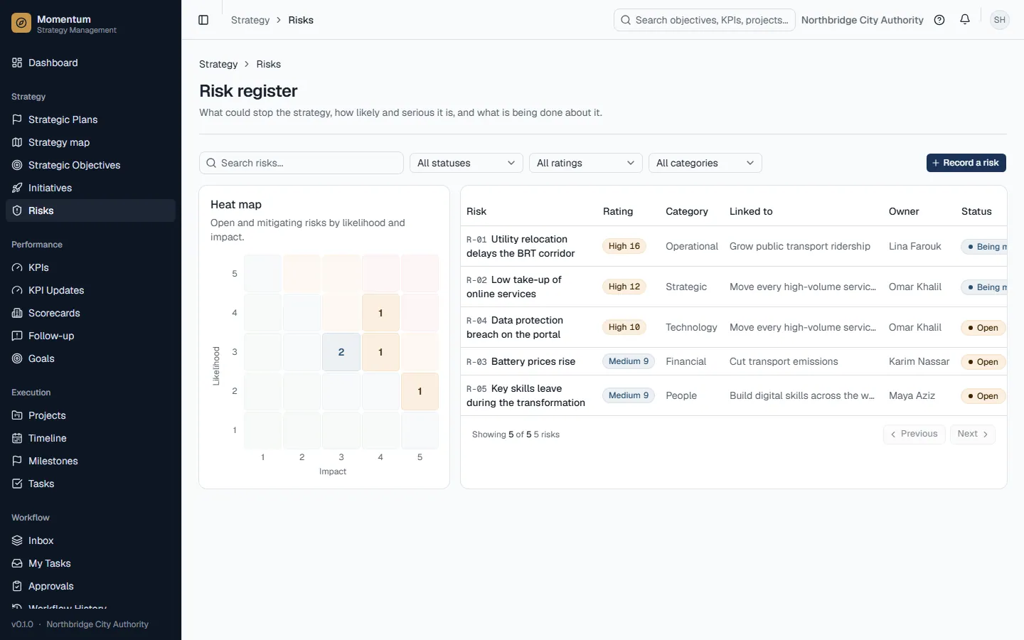 The risk register and its 5 × 5 heat map