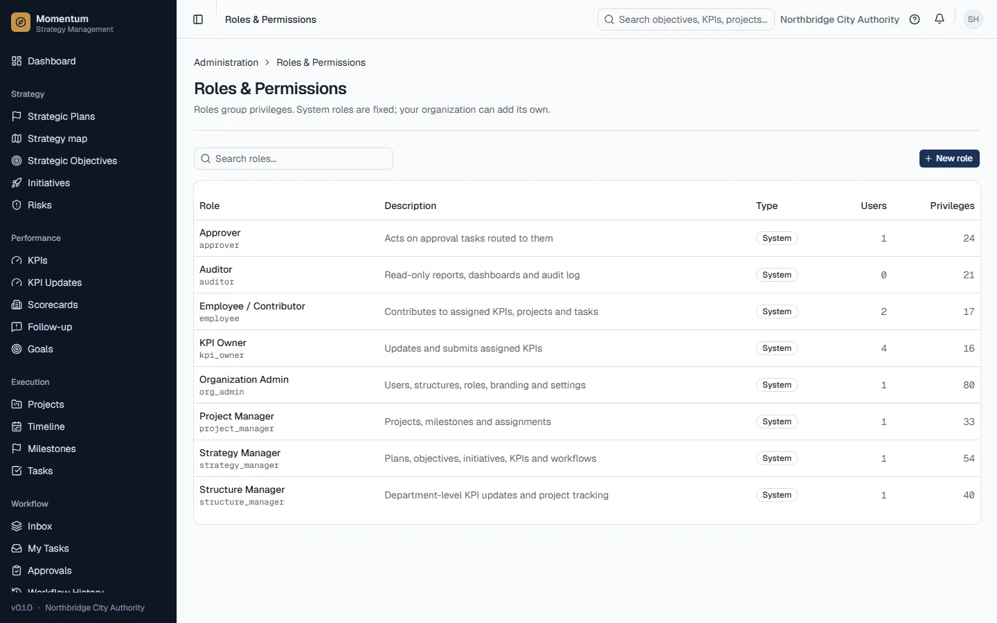Roles and permissions