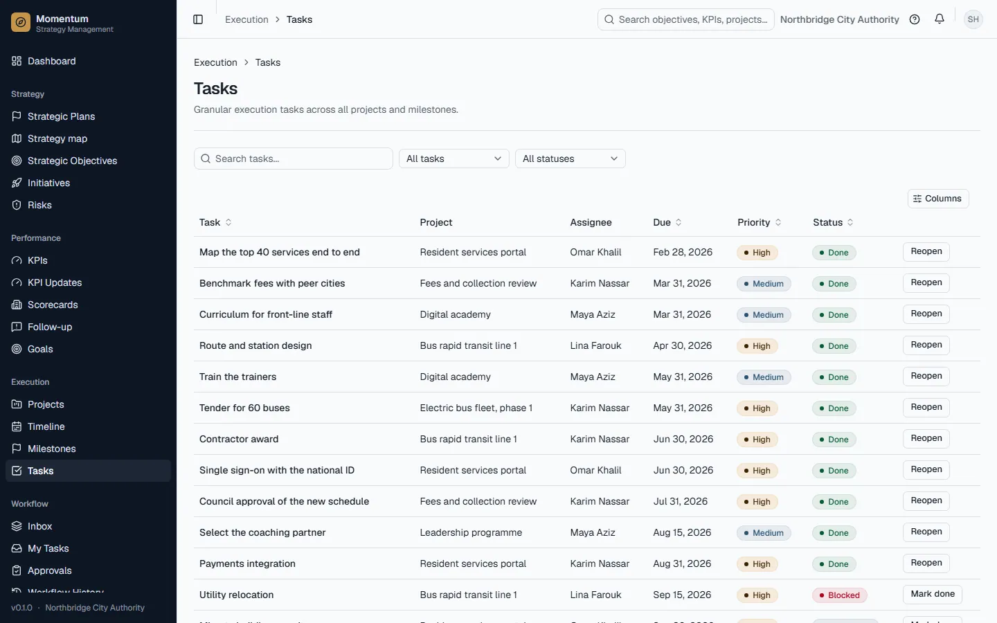 Tasks across all projects