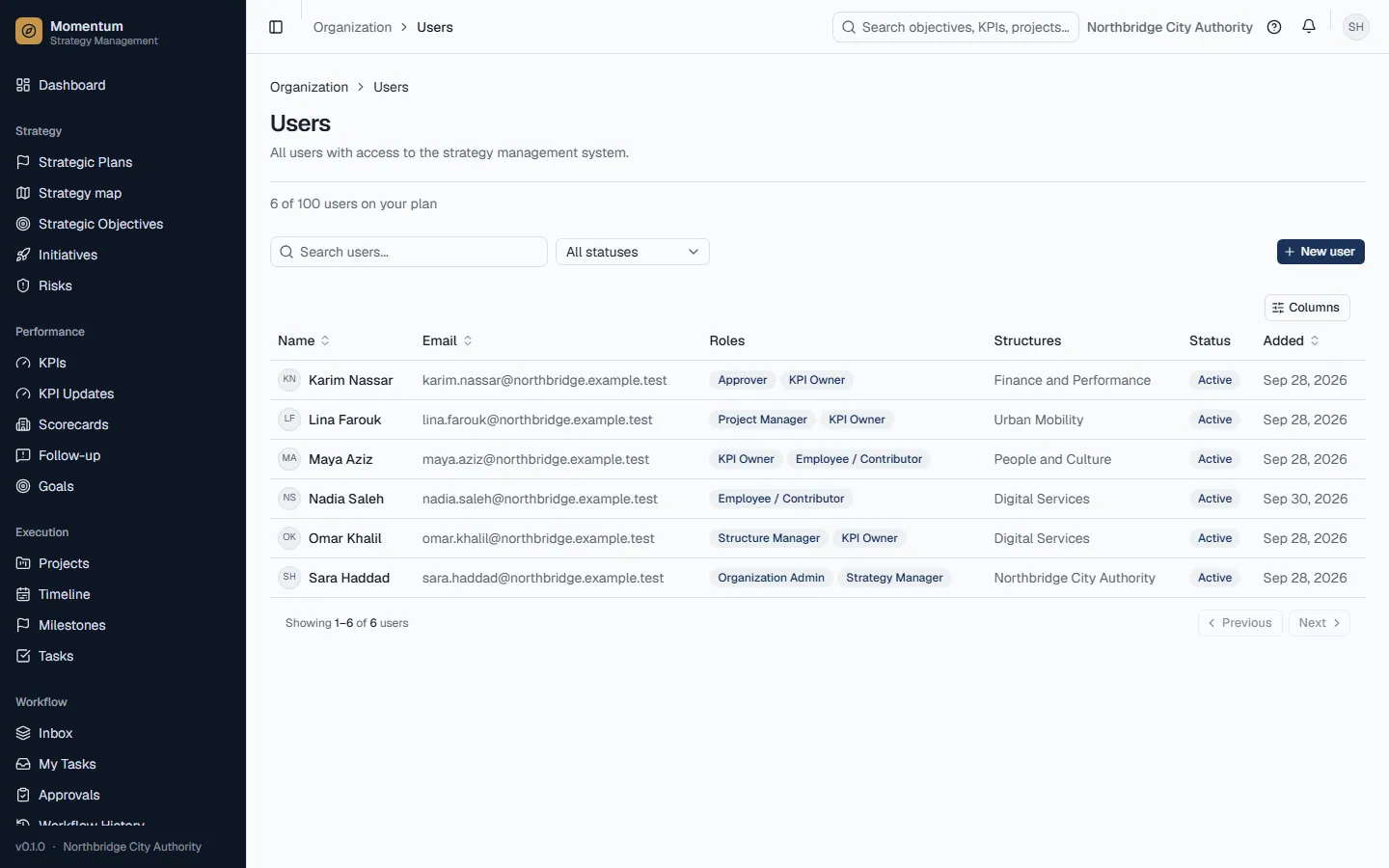Users, their roles and units